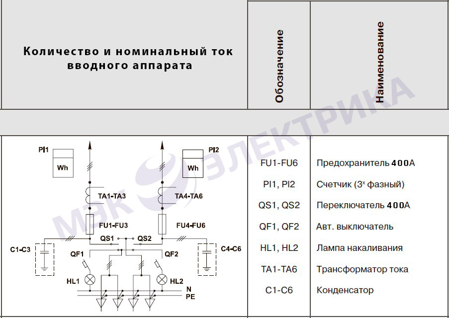 Вводная панель ВРУ1-13-20