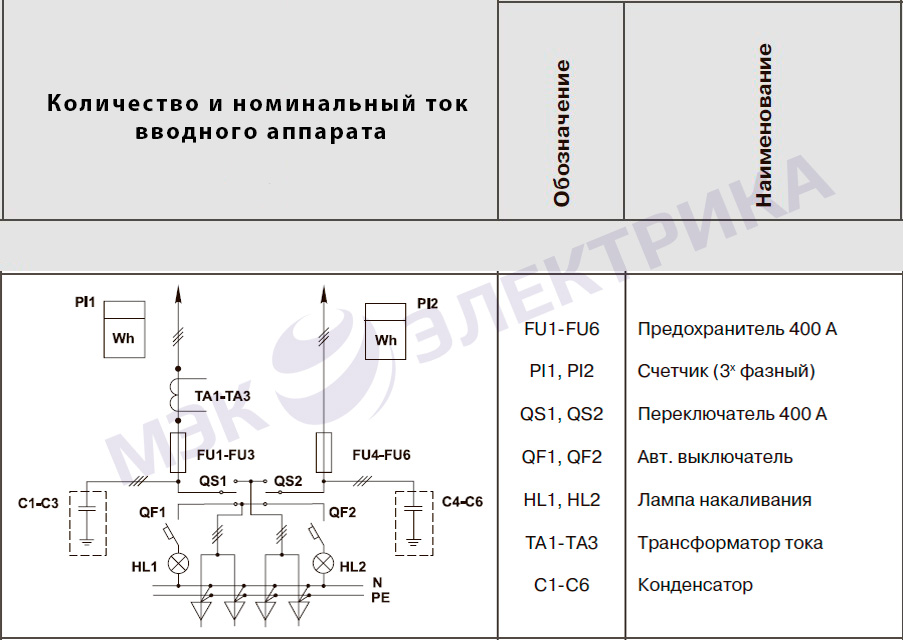 Вводная панель ВРУ1-17-70 (панель с АВР)