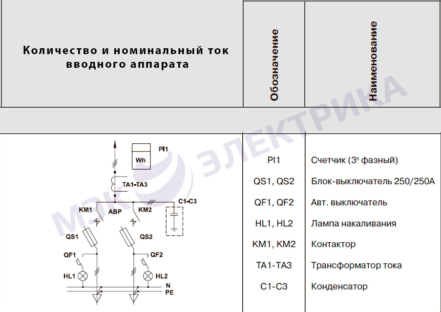 Вводная панель ВРУ1-18-80 (панель с АВР)