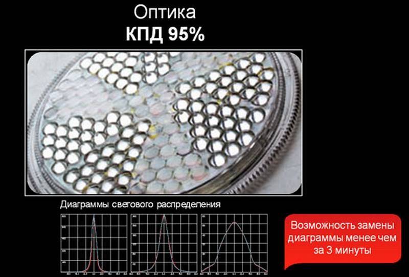 Промышленный светодиодный светильник L-INDUSTRY 130/15180/220АС/Г30/OS/5.0K LEDEL Промышленный светодиодный светильник L-INDUSTRY 130/15180/220АС/Г30/OS/5.0K LEDEL
