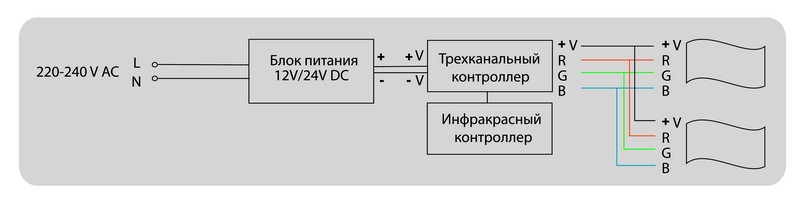 Блок питания 24V  50W IP20