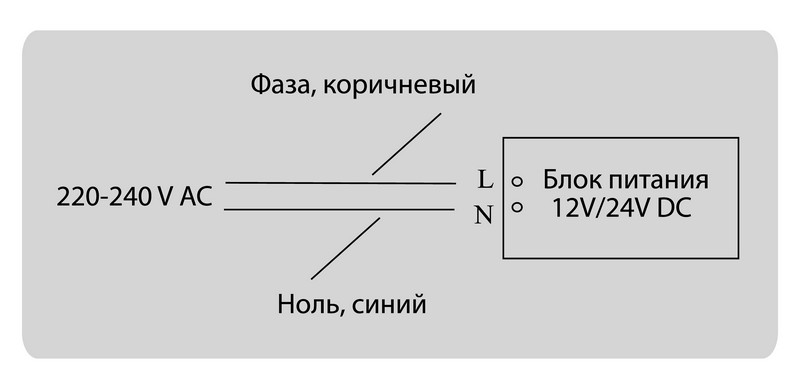 Блок питания 24V  50W IP20