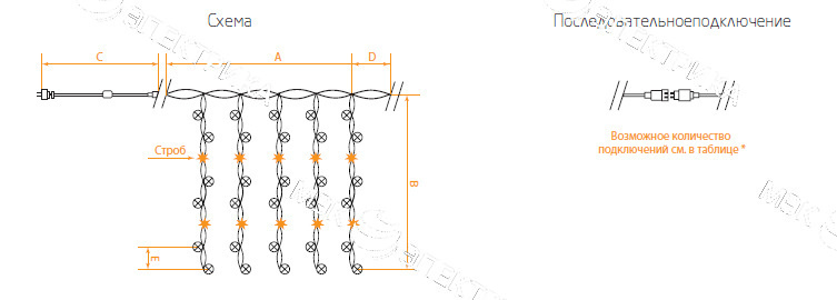 Гирлянда светодиодная "сеть", CL30