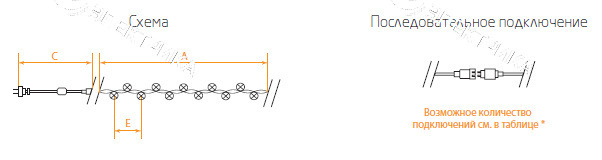 Гирлянда светодиодная "линейная" CL08 белый 600 LED, 89м + 5м зеленый шнур